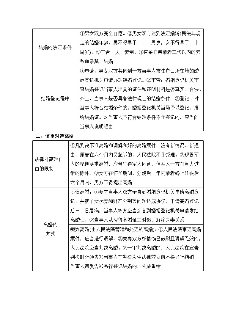 2023版高考政治（新教材）总复习一轮讲义第六课　珍惜婚姻关系03