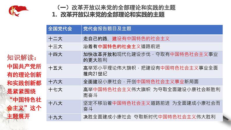 3.2《中国特色社会主义的创立、发展和完善》课件+教案+同步练习08