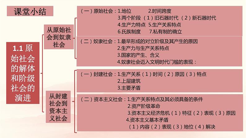 1.2《科学社会主义的理论与实践》课件PPT01