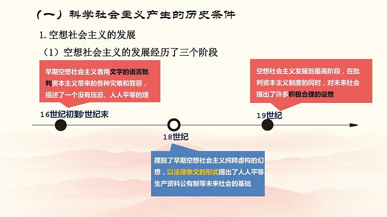 1.2《科学社会主义的理论与实践》课件PPT06