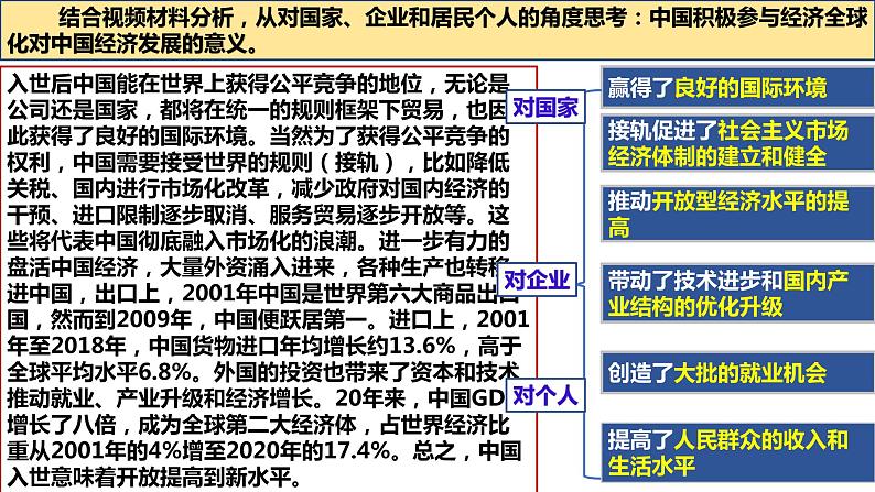 高中政治 选择性必修一 做全球发展的贡献者 课件第6页