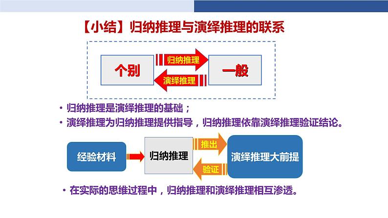 7.1《归纳推理及其方法》课件PPT第5页