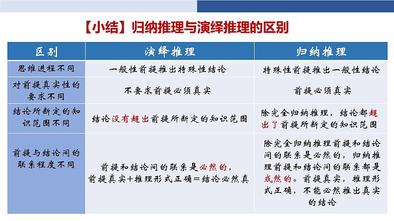 7.1《归纳推理及其方法》课件PPT第6页