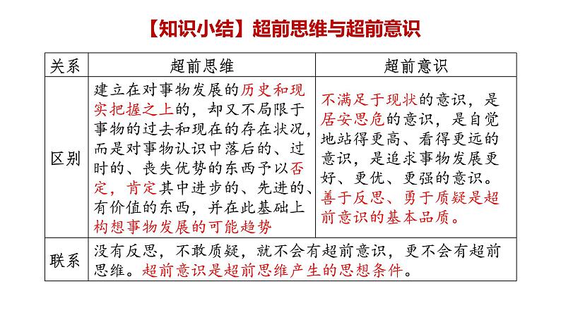 13.1《超前思维的含义与特征》课件PPT08