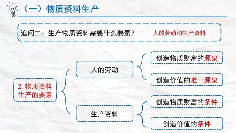 1.1 公有制为主体  多种所有制经济共同发展课件2统编版必修二04