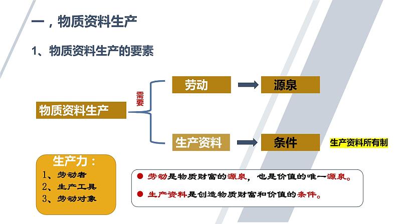 1.1 公有制为主体  多种所有制经济共同发展课件5统编版必修二04