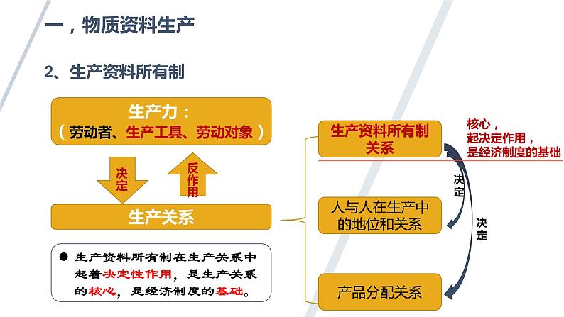 1.1 公有制为主体  多种所有制经济共同发展课件5统编版必修二05