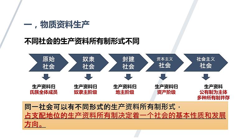 1.1 公有制为主体  多种所有制经济共同发展课件5统编版必修二06