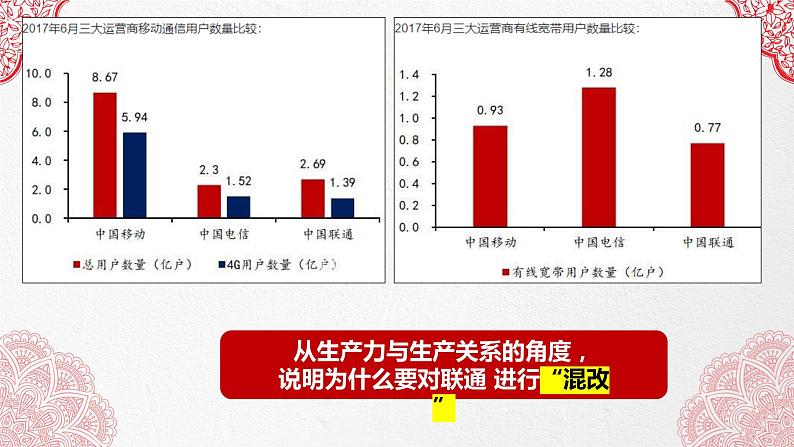 1.1 公有制为主体  多种所有制经济共同发展课件7统编版必修二第6页