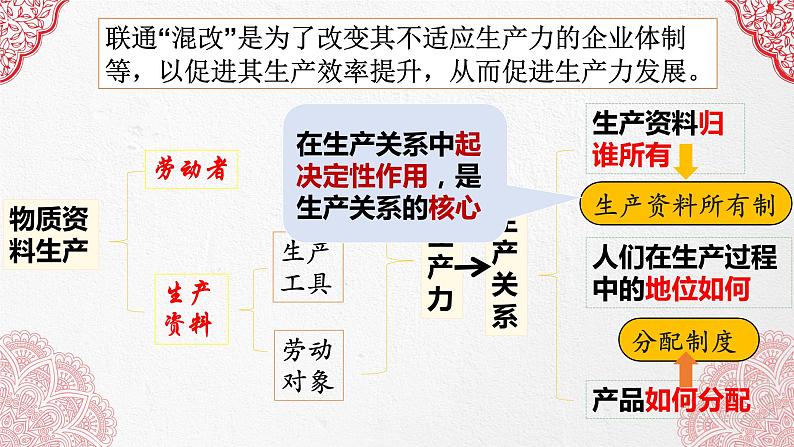 1.1 公有制为主体  多种所有制经济共同发展课件7统编版必修二第7页