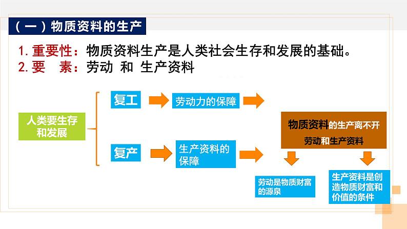 1.1 公有制为主体  多种所有制经济共同发展课件16统编版必修二第6页