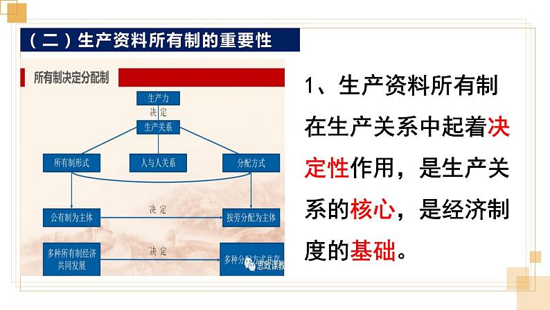 1.1 公有制为主体  多种所有制经济共同发展课件16统编版必修二第7页