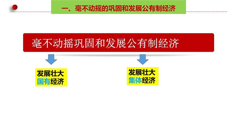 1.2 坚持“两个毫不动摇”  课件3必修二经济与社会05