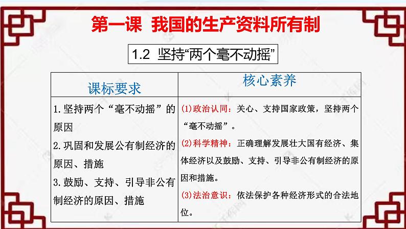 1.2 坚持“两个毫不动摇”  课件4必修二经济与社会第2页
