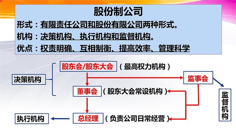 1.2 坚持“两个毫不动摇”  课件9必修二经济与社会06