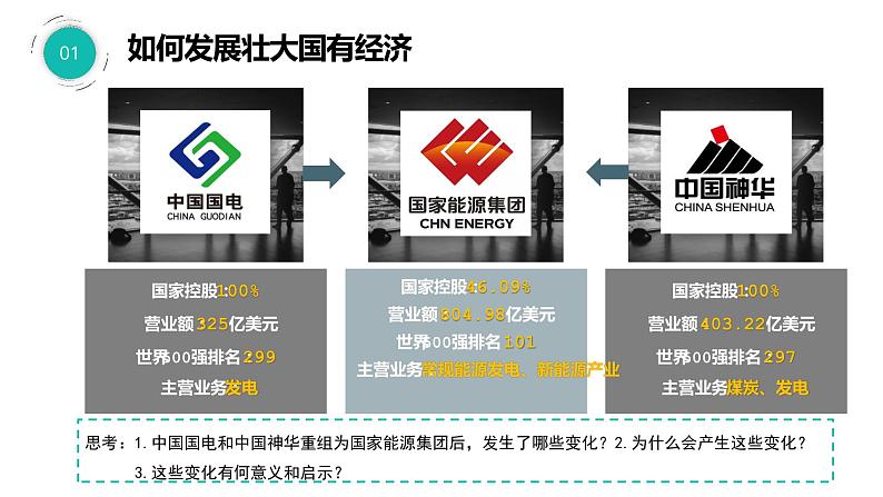 1.2 坚持“两个毫不动摇”  课件11必修二经济与社会03