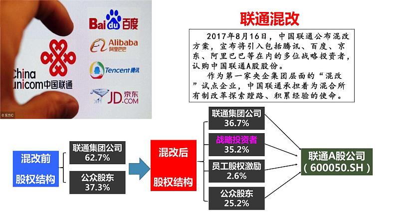 1.2 坚持“两个毫不动摇”  课件16必修二经济与社会第4页