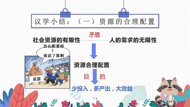 2.1 使市场在资源配置中起决定性作用 课件1必修二经济与社会06