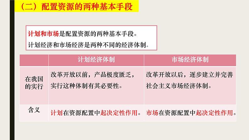 2.1 使市场在资源配置中起决定性作用 课件11必修二经济与社会06