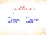 2.1 使市场在资源配置中起决定性作用 课件14必修二经济与社会