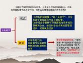 2.2 更好发挥政府作用 课件5必修二经济与社会