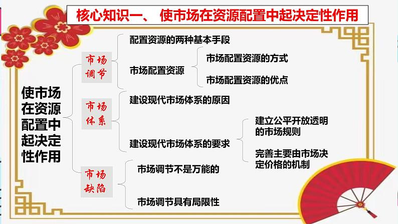 2.1 使市场在资源配置中起决定性作用 课件3必修二经济与社会03