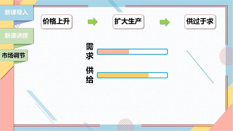 2.1 使市场在资源配置中起决定性作用 课件7必修二经济与社会第6页