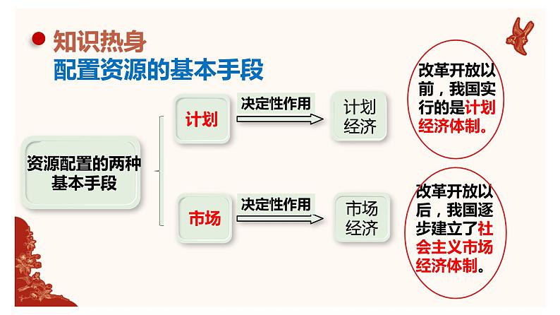 2.1 使市场在资源配置中起决定性作用 课件10必修二经济与社会第6页