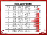 2.2 更好发挥政府作用 课件11必修二经济与社会