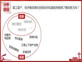 2.2 更好发挥政府作用 课件11必修二经济与社会