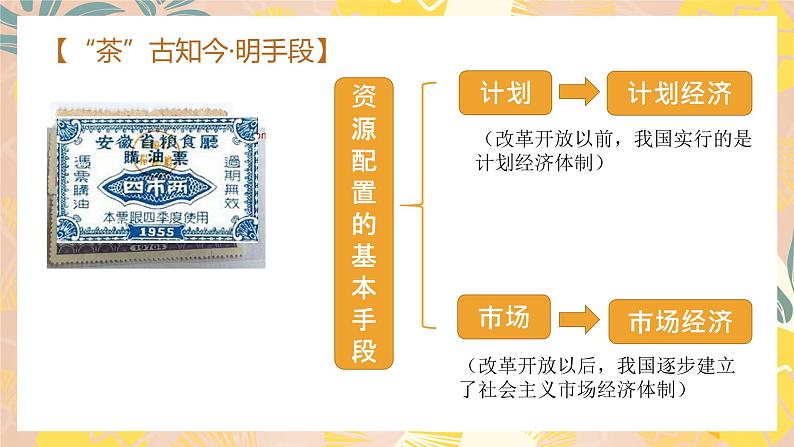 2.1 使市场在资源配置中起决定性作用 课件2必修二经济与社会05