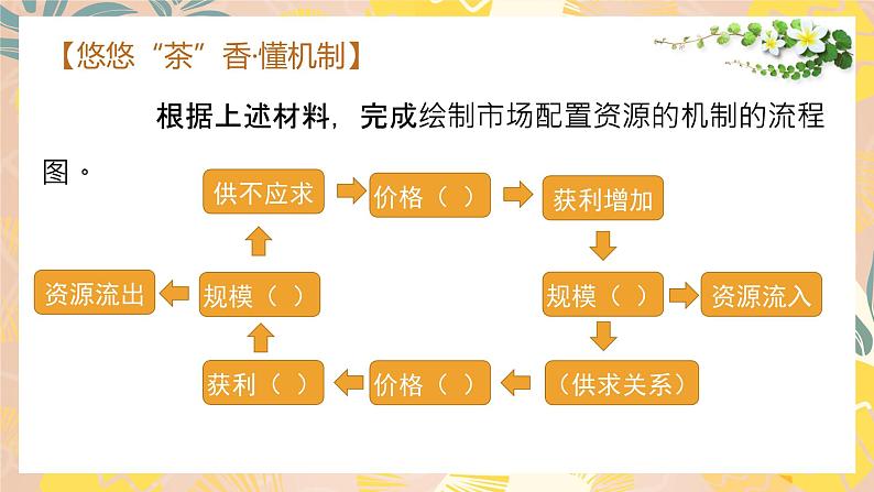 2.1 使市场在资源配置中起决定性作用 课件2必修二经济与社会08