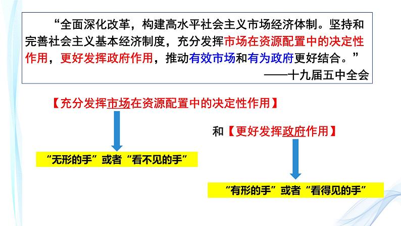 2.2 更好发挥政府作用 课件12必修二经济与社会第2页