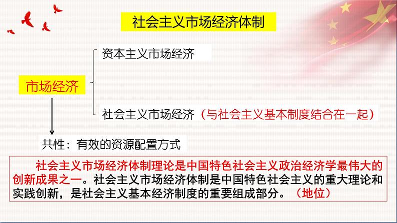 2.2 更好发挥政府作用 课件12必修二经济与社会第8页