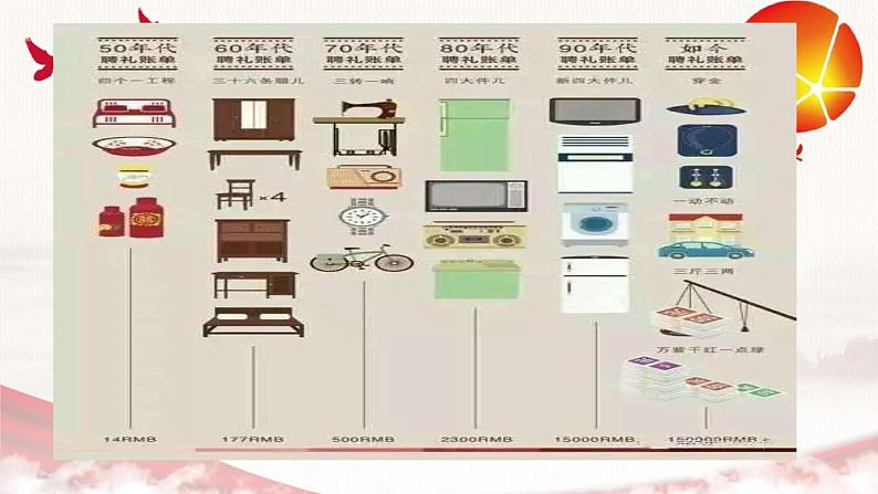 2.1 使市场在资源配置中起决定性作用 课件15必修二经济与社会04