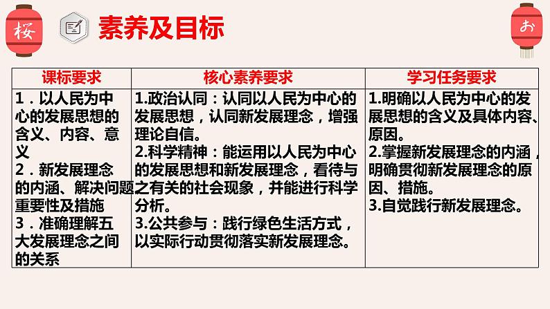 3.1 坚持新发展理念  课件4必修二经济与社会03