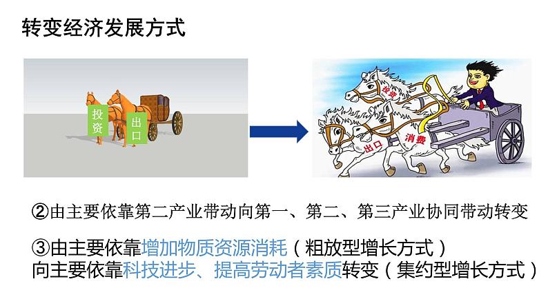 3.2 建设现代化经济体系 课件4统编版高中政治必修二《经济与社会》06