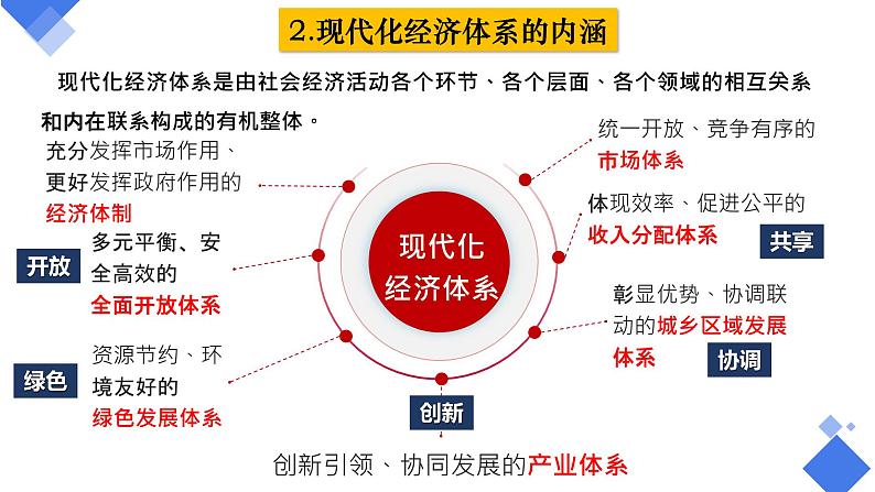 3.2 建设现代化经济体系 课件4统编版高中政治必修二《经济与社会》08