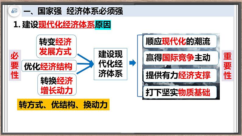 3.2 建设现代化经济体系 课件2统编版高中政治必修二《经济与社会》04