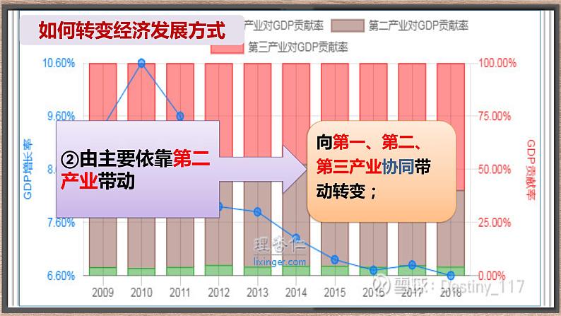 3.2 建设现代化经济体系 课件2统编版高中政治必修二《经济与社会》07