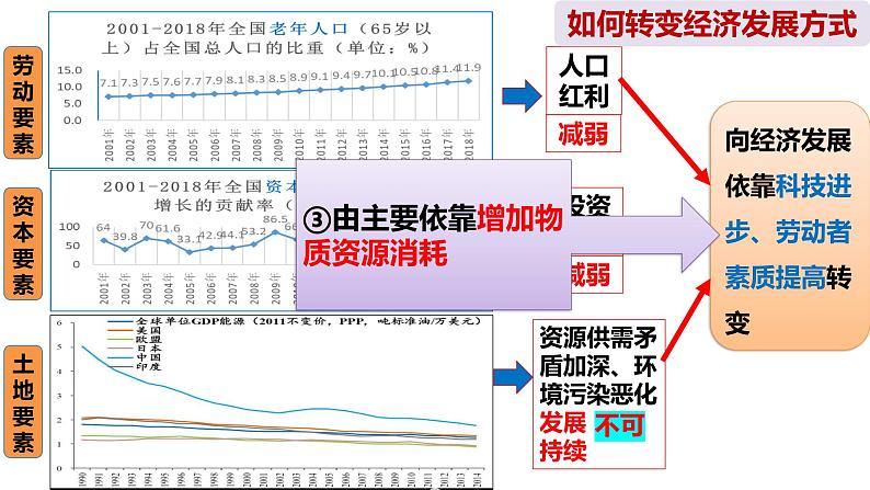3.2 建设现代化经济体系 课件2统编版高中政治必修二《经济与社会》08