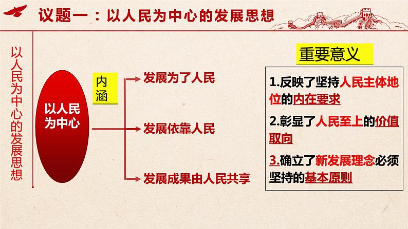 3.1 坚持新发展理念  课件7必修二经济与社会05