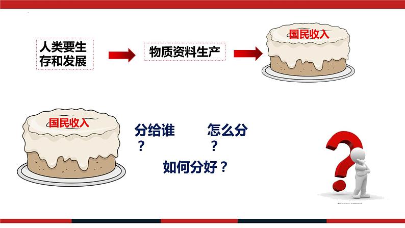 4.1 我国的个人收入分配 课件15 必修二第2页