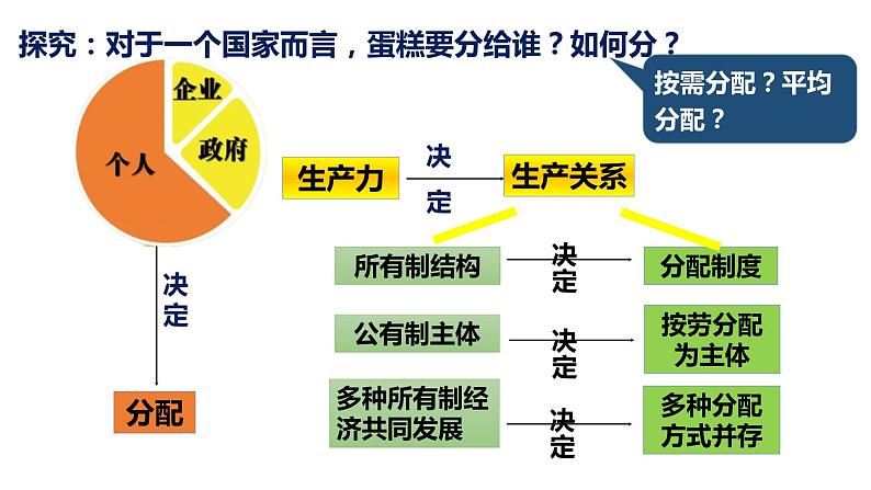 4.1 我国的个人收入分配 课件15 必修二第5页