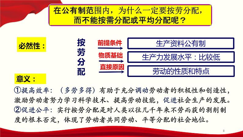 4.1 我国的个人收入分配 课件15 必修二第8页