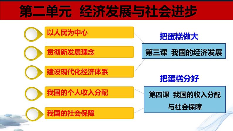 3.1 坚持新发展理念  课件5必修二经济与社会01