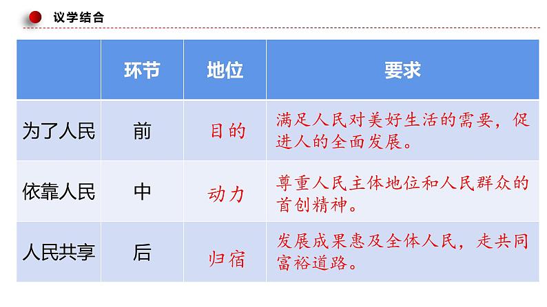 3.1 坚持新发展理念  课件6必修二经济与社会06