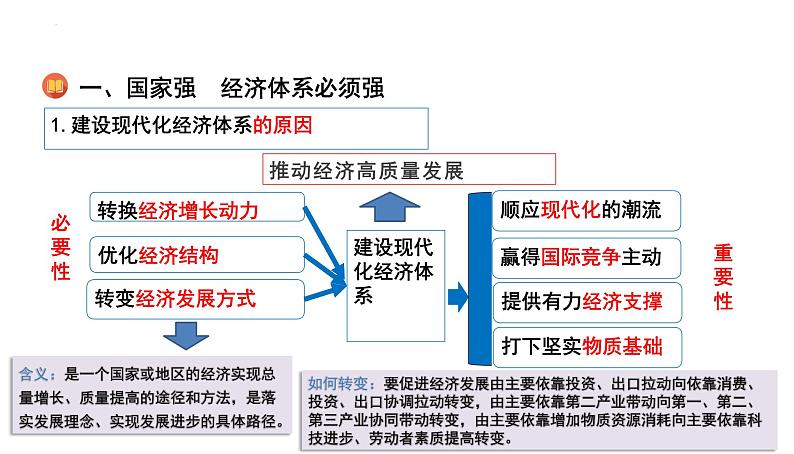 3.2 建设现代化经济体系 课件 12统编版高中政治必修二《经济与社会》05