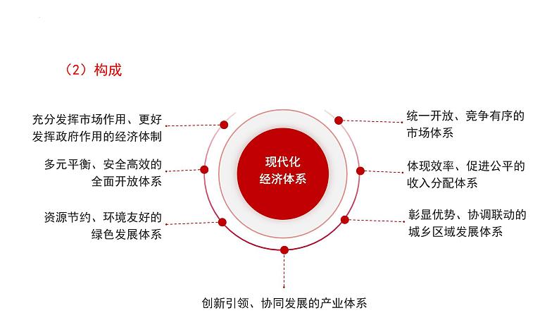 3.2 建设现代化经济体系 课件 12统编版高中政治必修二《经济与社会》07