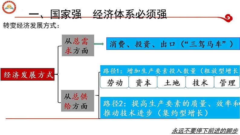 3.2 建设现代化经济体系 课件 14统编版高中政治必修二《经济与社会》07